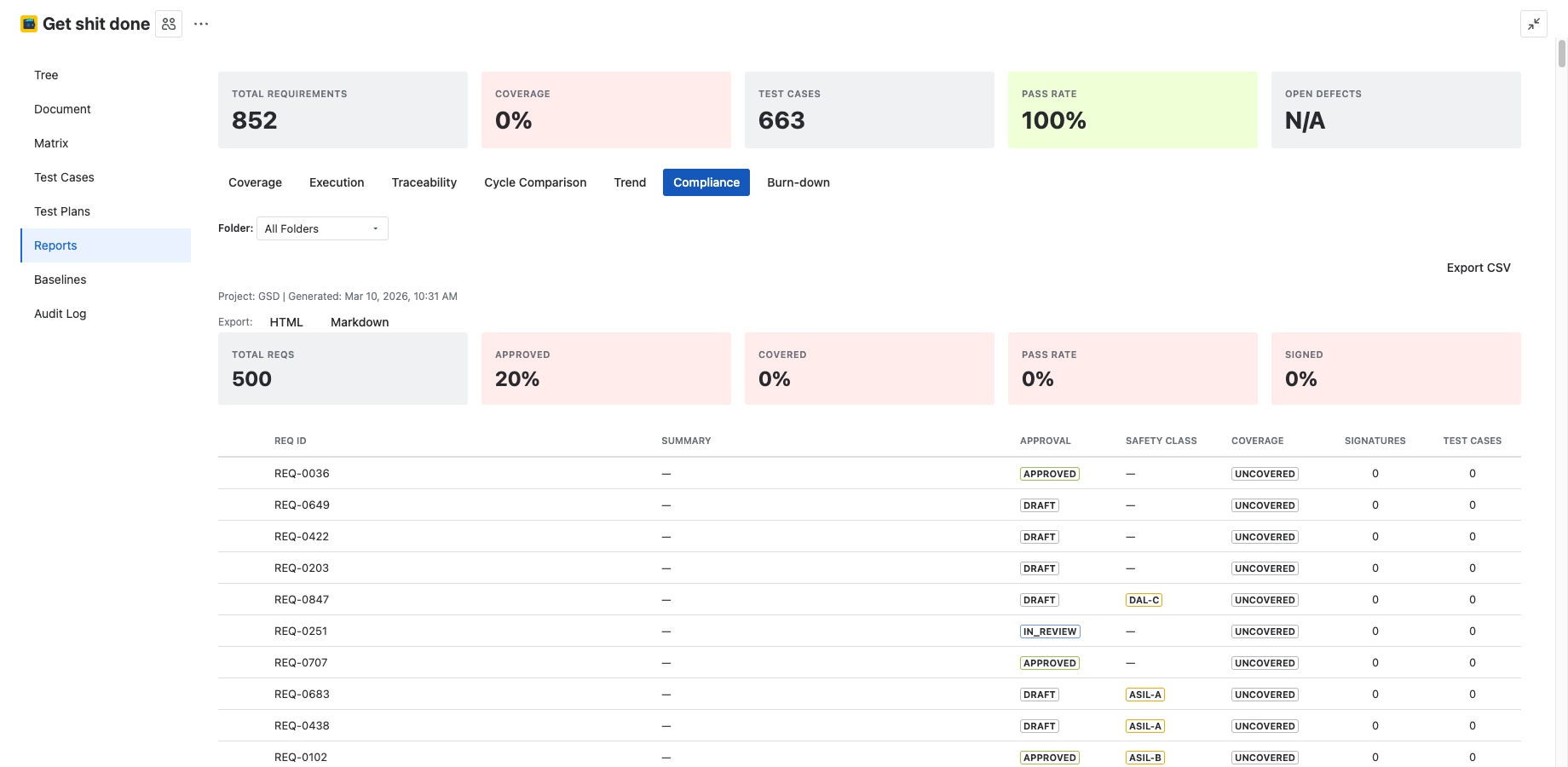 Compliance report with approvals, signatures, and safety classification
