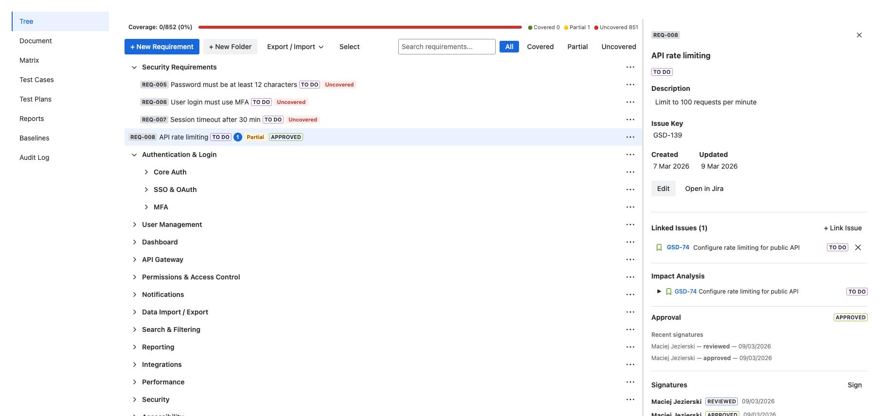 Requirements tree with folders, drag-and-drop, and coverage badges