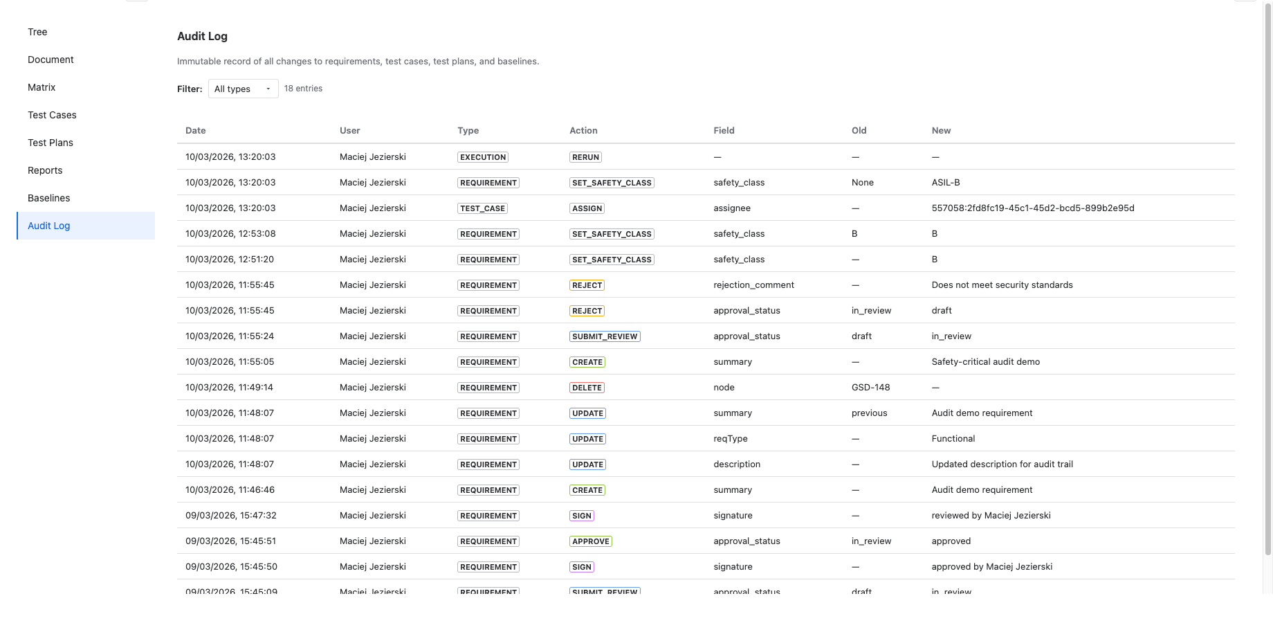 Audit Log table showing entries with date, user, entity type, action badges (REJECT, SUBMIT_REVIEW, CREATE, DELETE, UPDATE, SIGN, APPROVE, SET_SAFETY_CLASS, ASSIGN, RERUN), field changed, old and new values