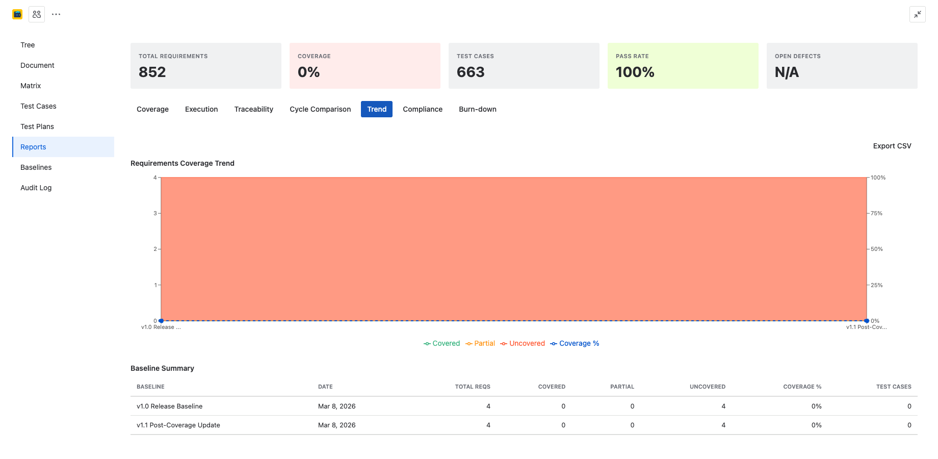 Requirements Trend report tracking coverage percentage over time across baseline snapshots